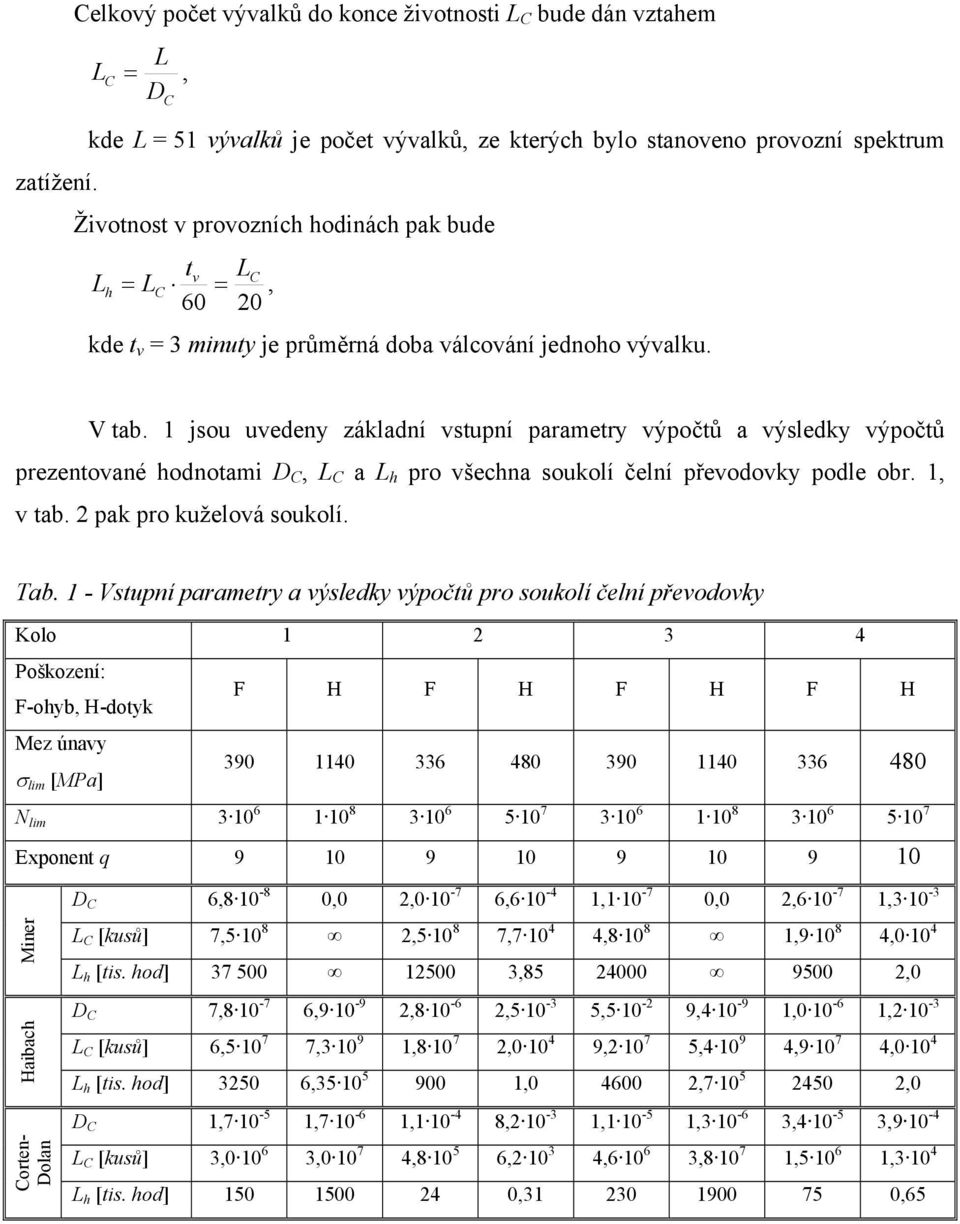 jsou uvedeny základní vstupní parametry výpočtů a výsledky výpočtů prezentované hodnotami D, L a L h pro všechna soukolí čelní převodovky podle obr., v tab. 2 pak pro kuželová soukolí. Tab.