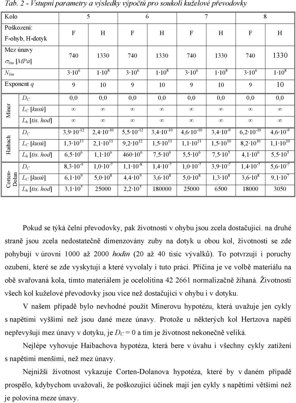 hod] D 3,9 0-2 2,4 0-0 5,5 0-2 3,4 0-0 4,6 0-0 3,4 0-9 6,2 0-0 4,6 0-9 L [kusů],3 0 3 2, 0 9,2 0 2,5 0, 0,5 0 0 8,2 0 0, 0 0 L h [tis.