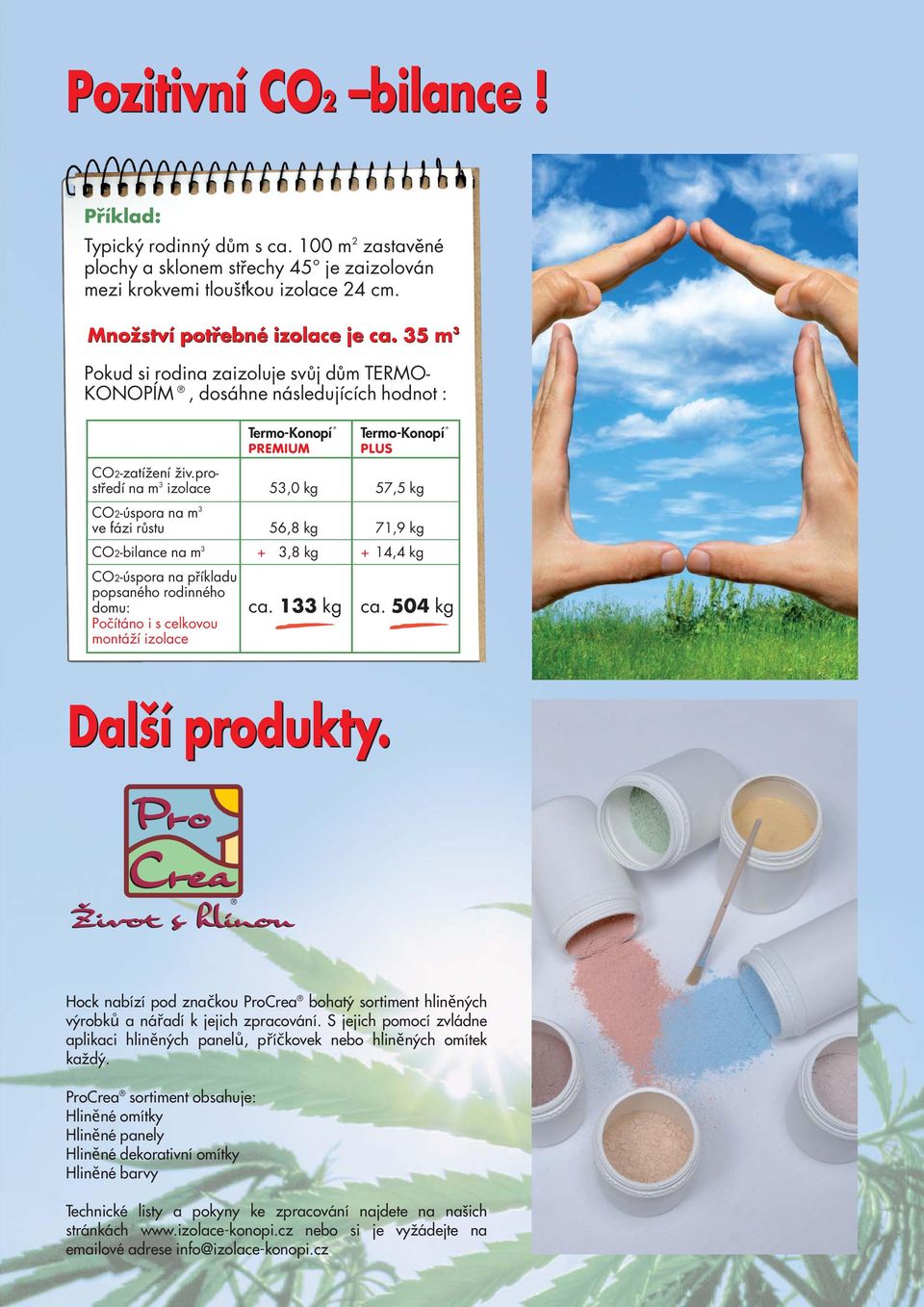 prostředí na m 3 izolace 53,0 kg 57,5 kg CO2-úspora na m 3 ve fázi růstu 56,8 kg 71,9 kg CO2-bilance na m 3 + 3,8 kg + 14,4 kg CO2-úspora na příkladu popsaného rodinného domu: ca. 133 kg ca.