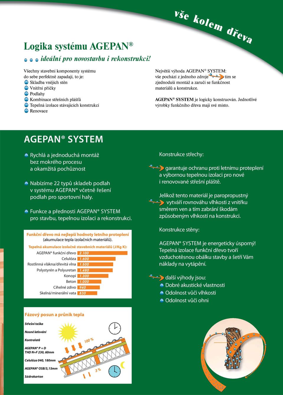 výhoda AGEPAN SYSTEM: vše pochází z jednoho zdroje tím se zjednoduší montáž a zaručí se funkčnost materiálů a konstrukce. AGEPAN SYSTEM je logicky konstruován.