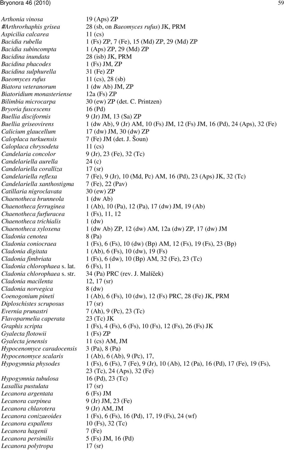 (dw Ab) JM, ZP Biatoridium monasteriense 12a (Fs) ZP Bilimbia microcarpa 30 (ew) ZP (det. C.