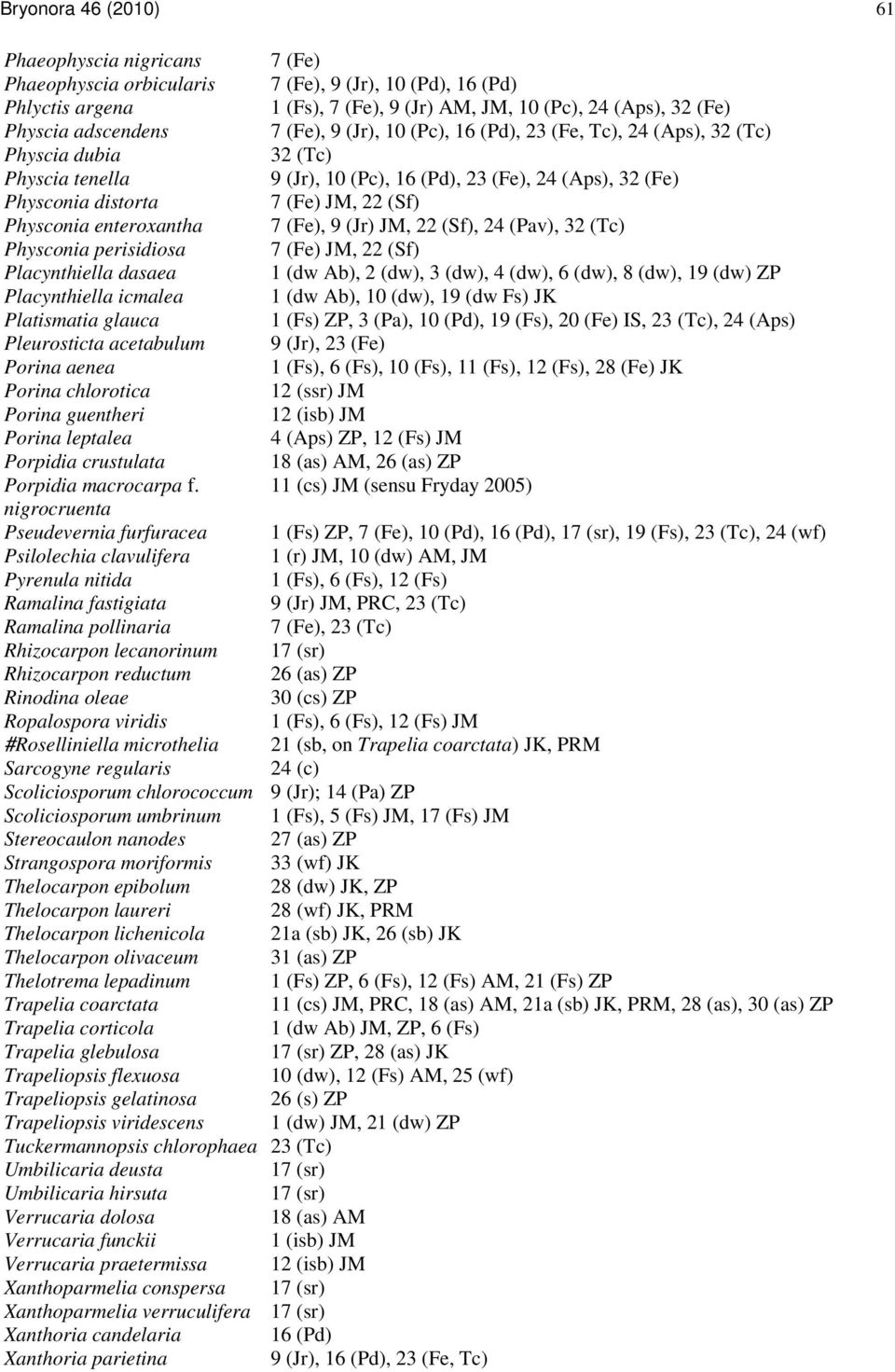 (Sf) Physconia enteroxantha 7 (Fe), 9 (Jr) JM, 22 (Sf), 24 (Pav), 32 (Tc) Physconia perisidiosa 7 (Fe) JM, 22 (Sf) Placynthiella dasaea 1 (dw Ab), 2 (dw), 3 (dw), 4 (dw), 6 (dw), 8 (dw), 19 (dw) ZP