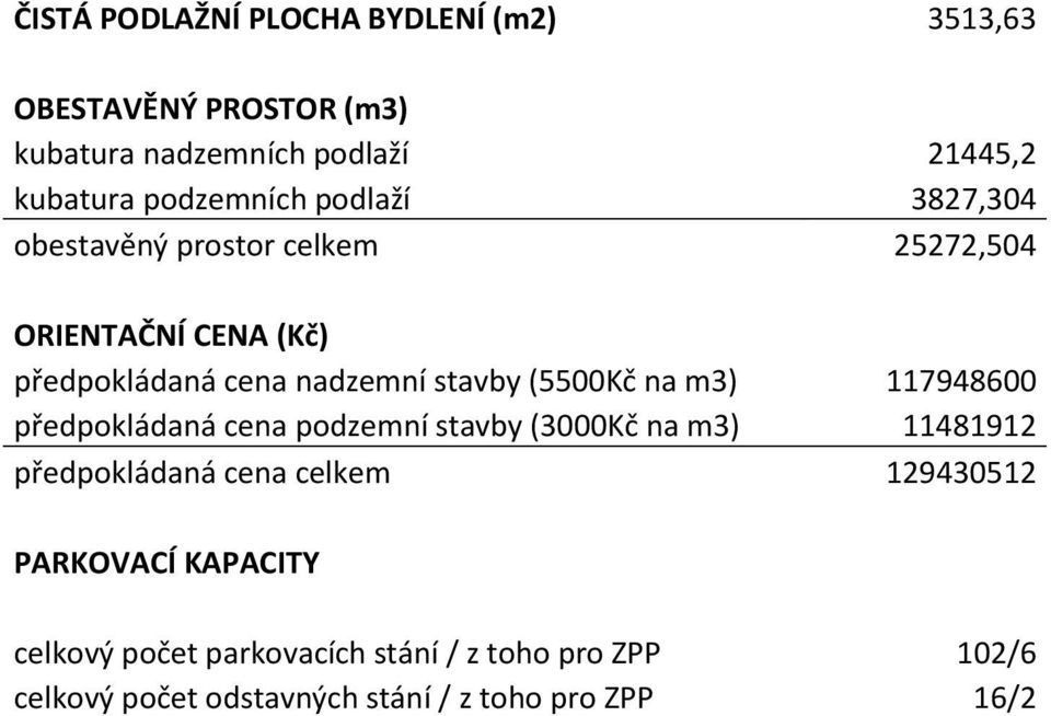 (5500Kč na m3) 117948600 předpokládaná cena podzemní stavby (3000Kč na m3) 11481912 předpokládaná cena celkem 129430512