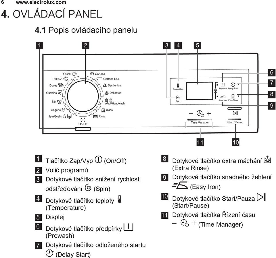 odstřeďování (Spin) 4 Dotykové tlačítko teploty (Temperature) 5 Displej 6 Dotykové tlačítko předpírky (Prewash) 7 Dotykové tlačítko