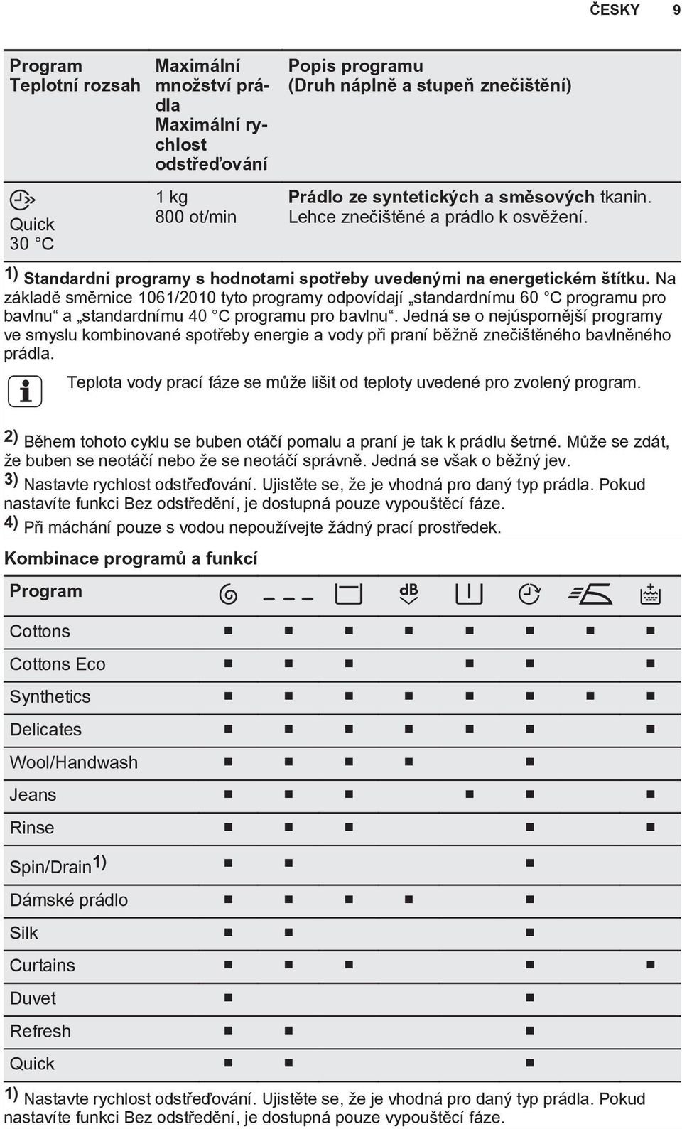 Na základě směrnice 1061/2010 tyto programy odpovídají standardnímu 60 C programu pro bavlnu a standardnímu 40 C programu pro bavlnu.