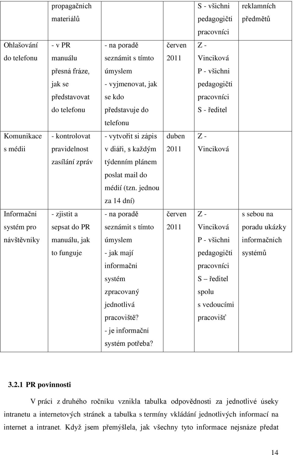 v diáři, s každým 2011 Vinciková zasílání zpráv týdenním plánem poslat mail do médií (tzn.