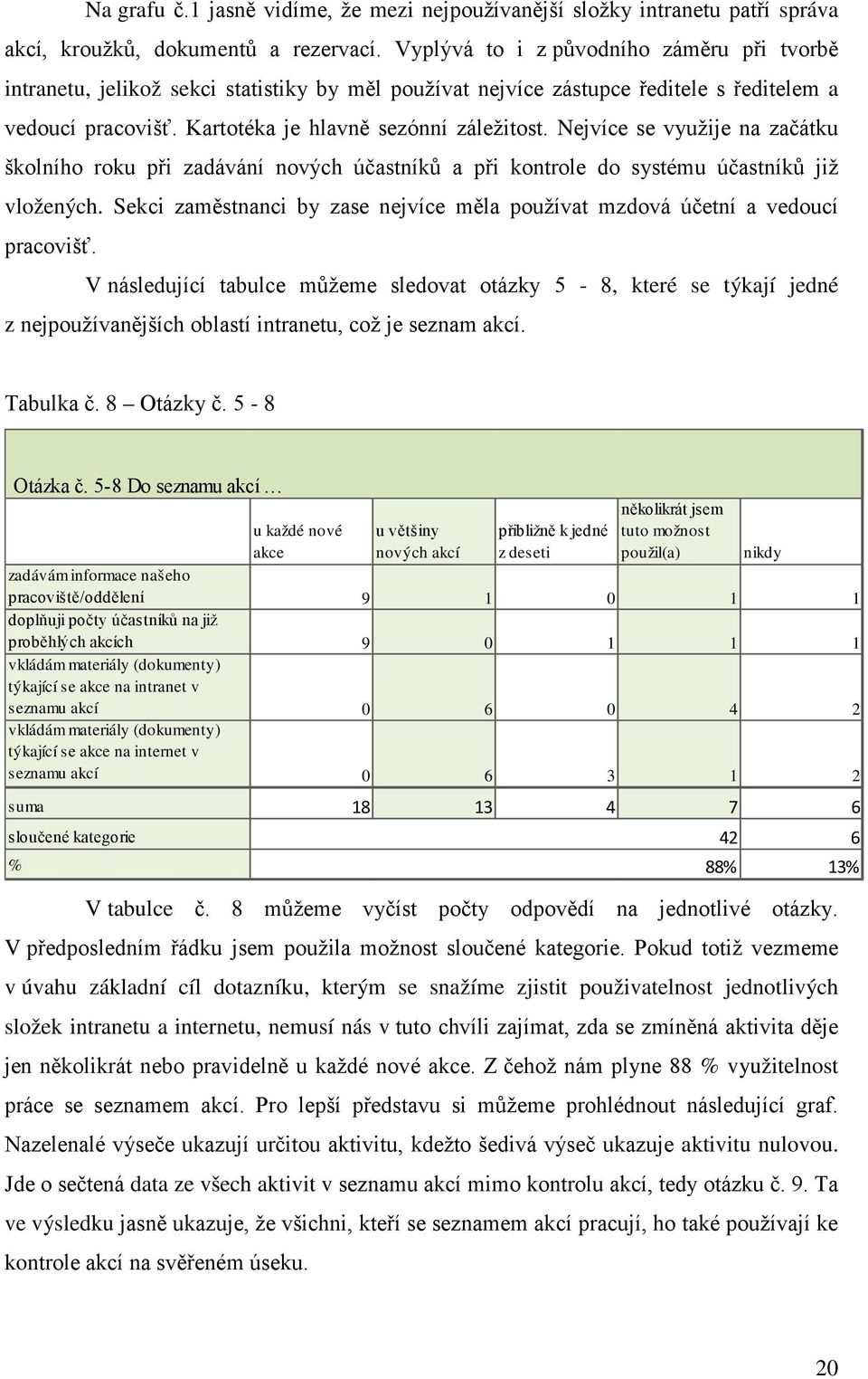 Nejvíce se využije na začátku školního roku při zadávání nových účastníků a při kontrole do systému účastníků již vložených.