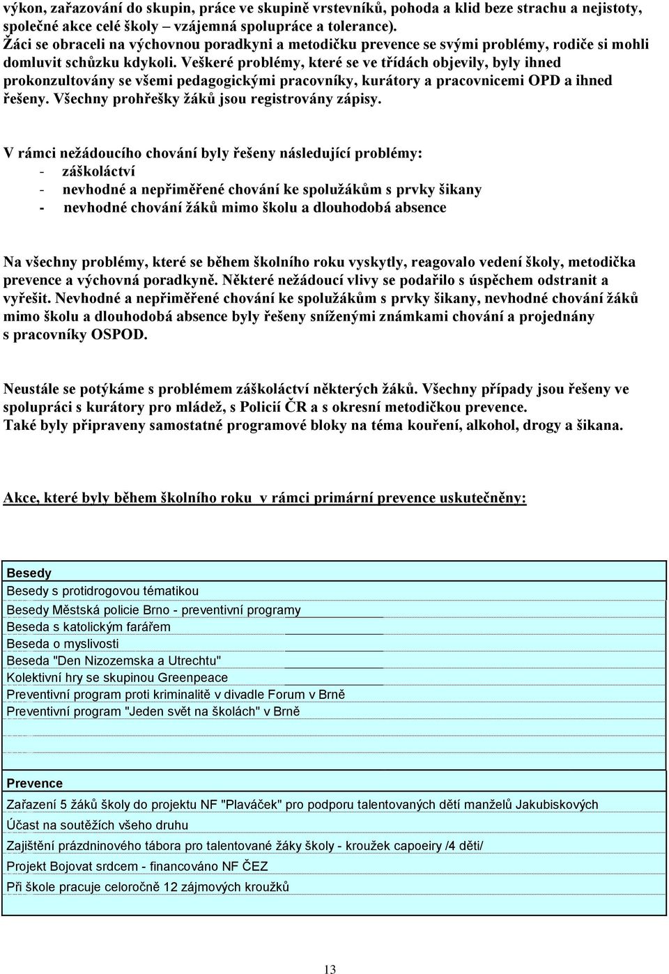 Veškeré problémy, které se ve třídách objevily, byly ihned prokonzultovány se všemi pedagogickými pracovníky, kurátory a pracovnicemi OPD a ihned řešeny.