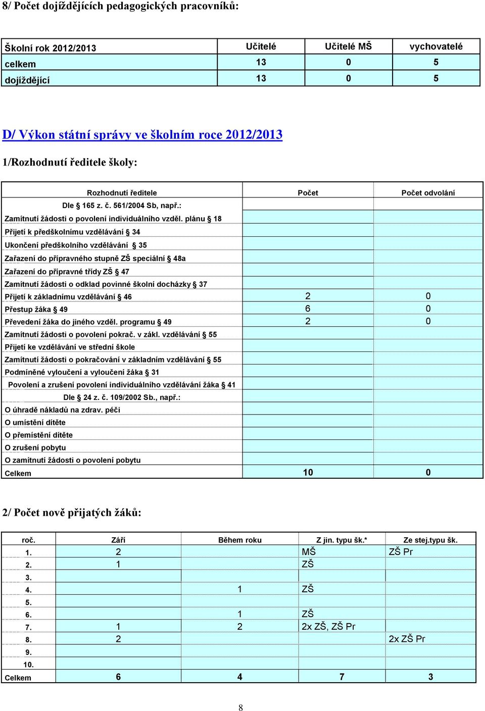 plánu 18 Přijetí k předškolnímu vzdělávání 34 Ukončení předškolního vzdělávání 35 Zařazení do přípravného stupně ZŠ speciální 48a Zařazení do přípravné třídy ZŠ 47 Zamítnutí žádosti o odklad povinné