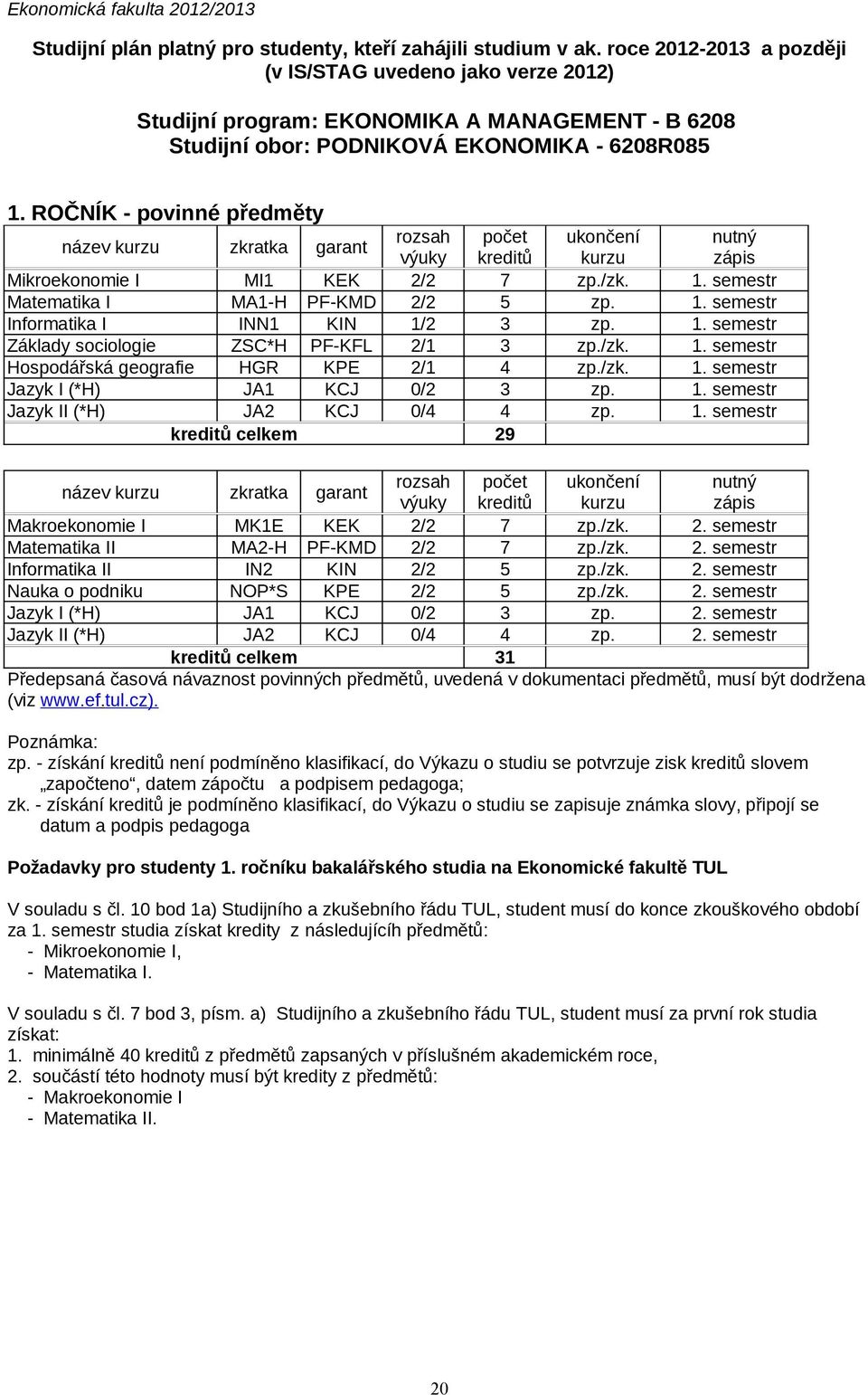 ROČNÍK - povinné předměty název Mikroekonomie I MI1 Matematika I MA1-H PF-KMD Informatika I INN1 Základy sociologie ZSC*H PF-KFL Hospodářská geografie HGR Jazyk I (*H) Jazyk II (*H) JA celkem 1/ 0/ 7