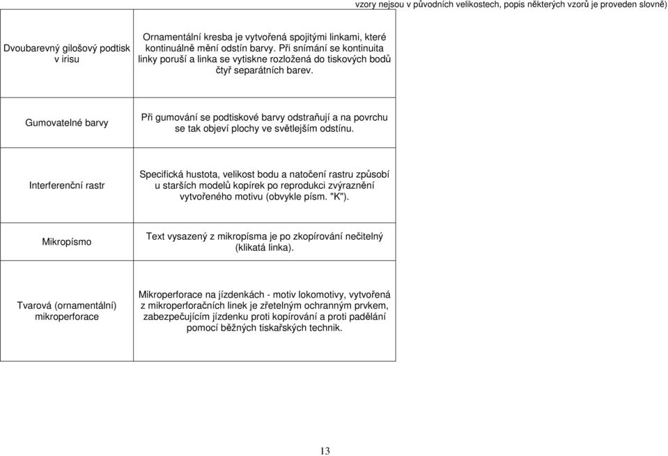 Gumovatelné barvy Při gumování se podtiskové barvy odstraňují a na povrchu se tak objeví plochy ve světlejším odstínu.