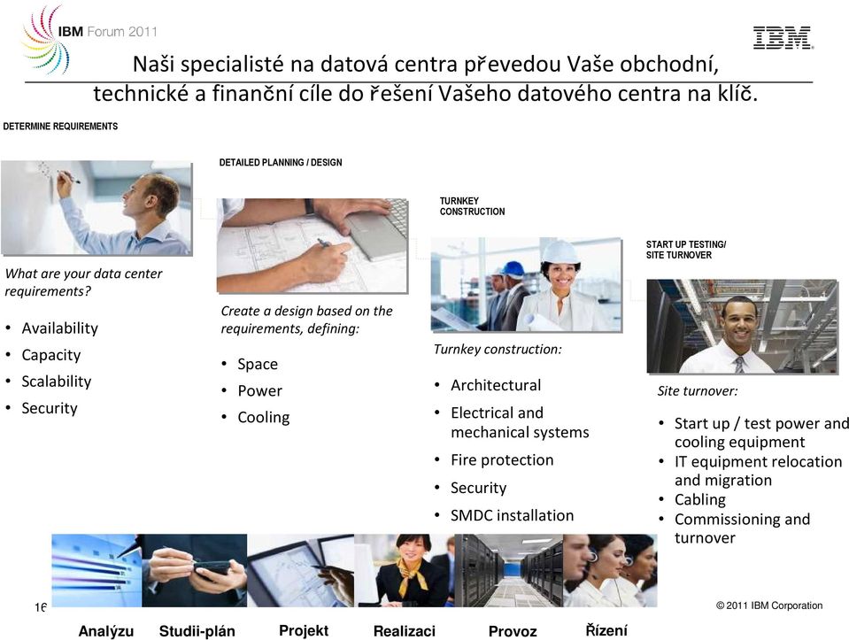 Availability Capacity Scalability Security Create a design based on the requirements, defining: Space Power Cooling Turnkey construction: Architectural Electrical and