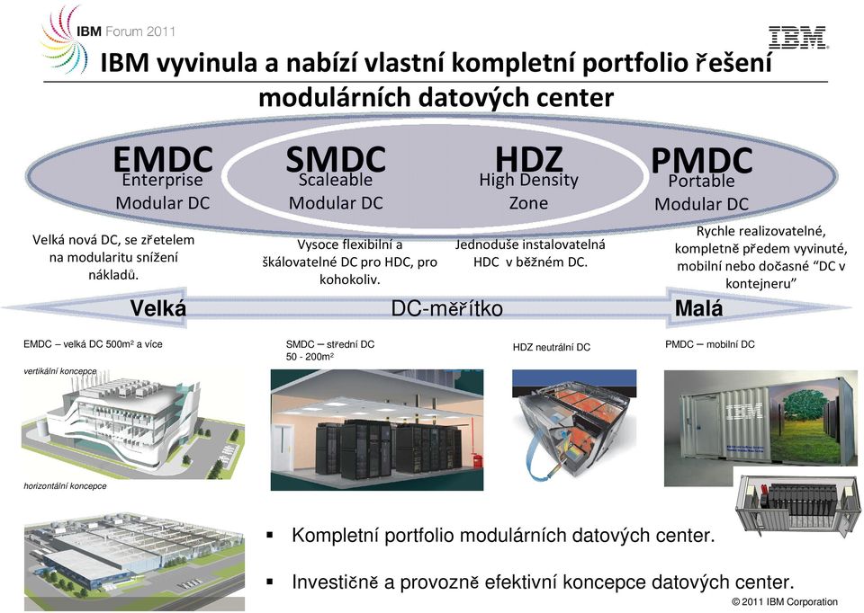 PMDC Portable Modular DC Velká DC-měřítko Malá Rychle realizovatelné, kompletněpředem vyvinuté, mobilnínebo dočasné DC v kontejneru EMDC velká DC 500m 2 a více vertikální