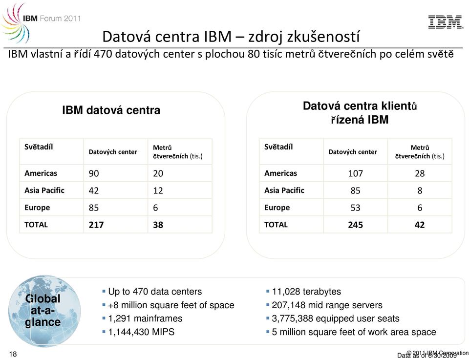 ) Americas 90 20 Americas 107 28 Asia Pacific 42 12 Asia Pacific 85 8 Europe 85 6 Europe 53 6 TOTAL 217 38 TOTAL 245 42 Global at-aglance Up to 470 data centers