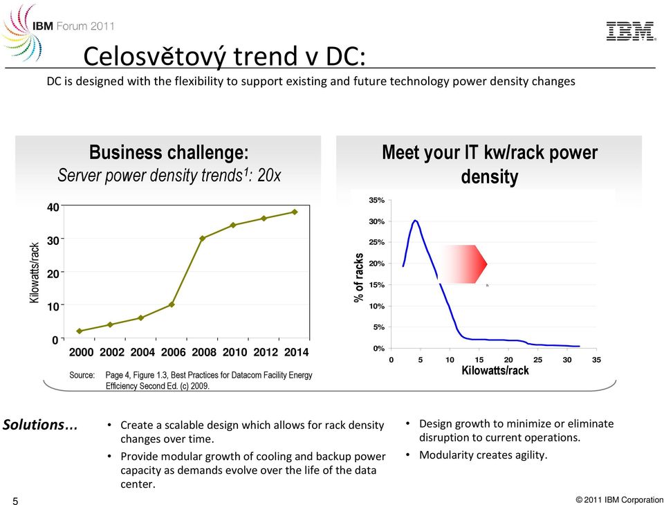 3, Best Practices for Datacom Facility Energy Efficiency Second Ed. (c) 2009.