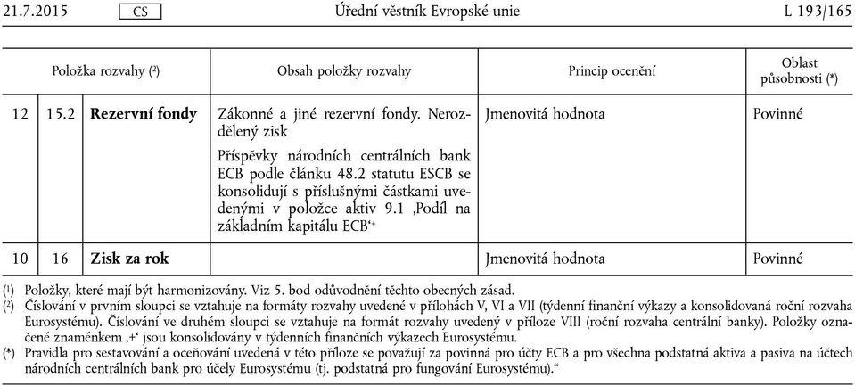 bod odůvodnění těchto obecných zásad.