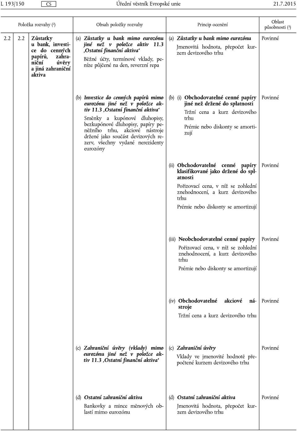 eurozónu jiné než v položce aktiv 11.