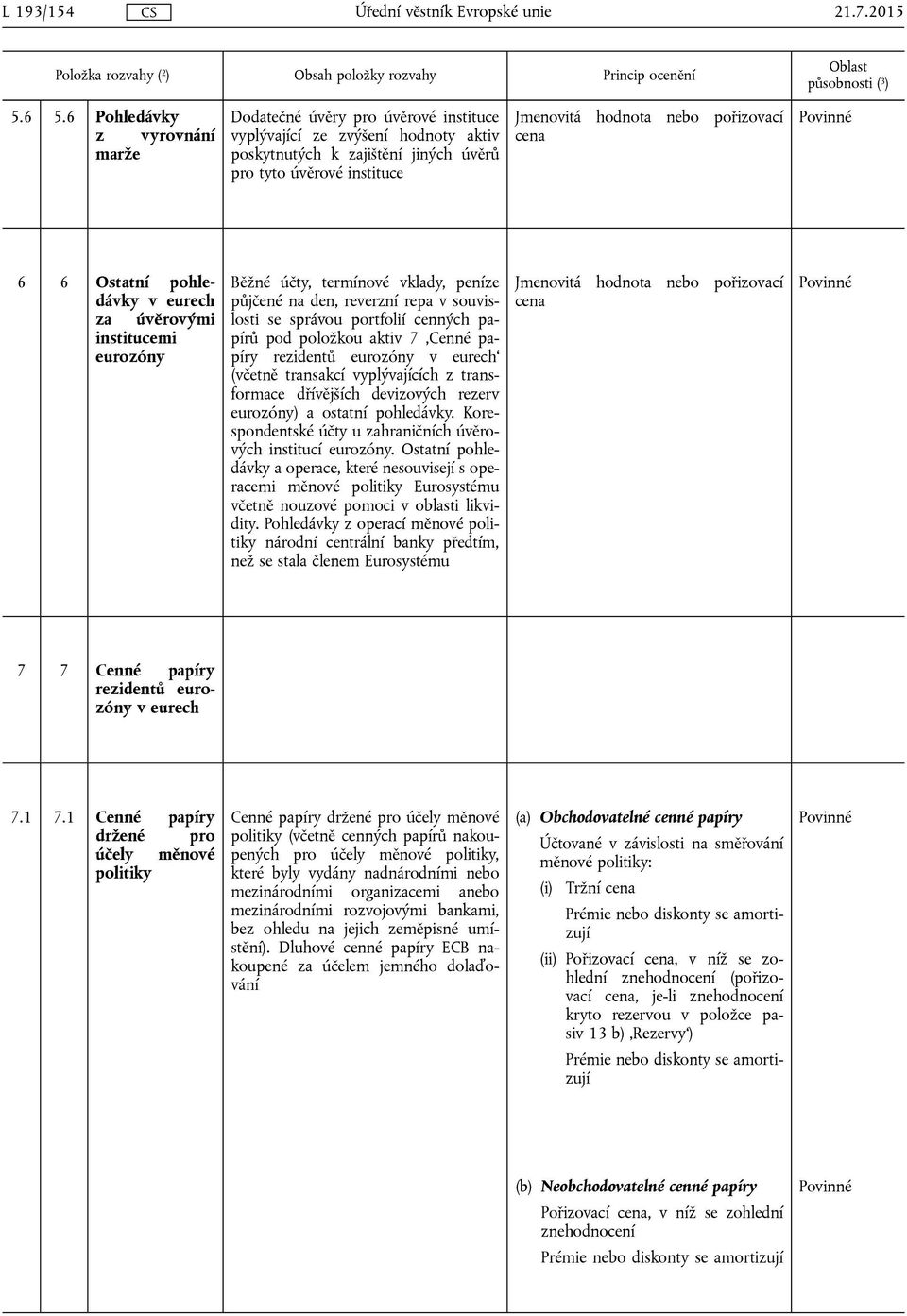 Ostatní pohledávky v eurech za úvěrovými institucemi Běžné účty, termínové vklady, peníze půjčené na den, reverzní repa v souvislosti se správou portfolií cenných papírů pod položkou aktiv 7 Cenné