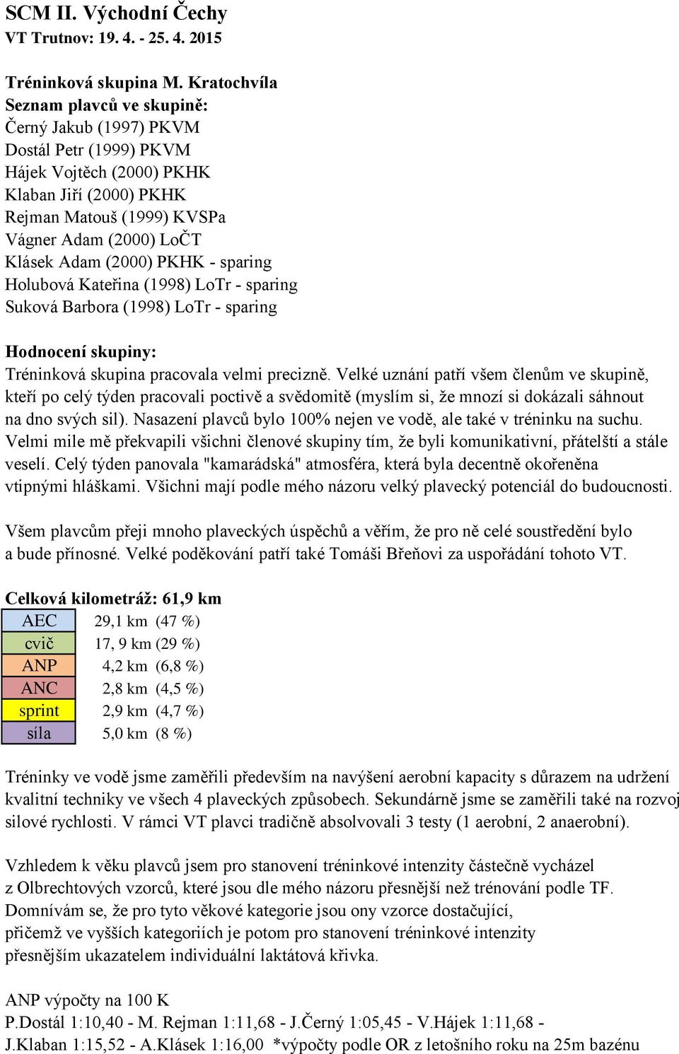 (2000) PKHK - sparing Holubová Kateřina (1998) LoTr - sparing Suková Barbora (1998) LoTr - sparing Hodnocení skupiny: Tréninková skupina pracovala velmi precizně.