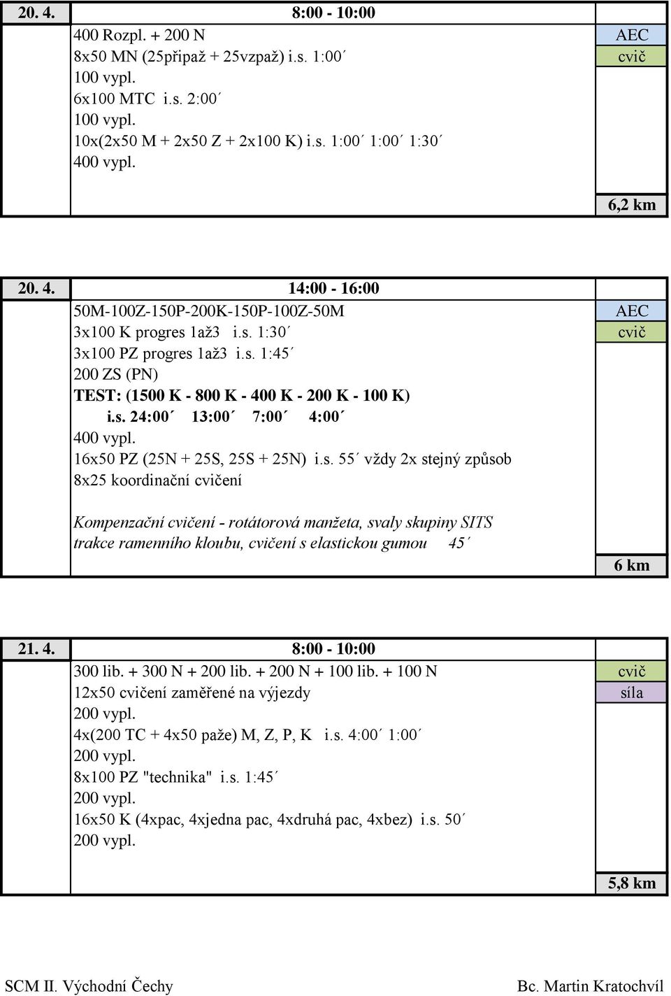 4. 8:00-10:00 300 lib. + 300 N + 200 lib. + 200 N + 100 lib. + 100 N 12x50 ení zaměřené na výjezdy síla 4x(200 TC + 4x50 paže) M, Z, P, K i.s. 4:00 1:00 8x100 PZ "technika" i.s. 1:45 16x50 K (4xpac, 4xjedna pac, 4xdruhá pac, 4xbez) i.