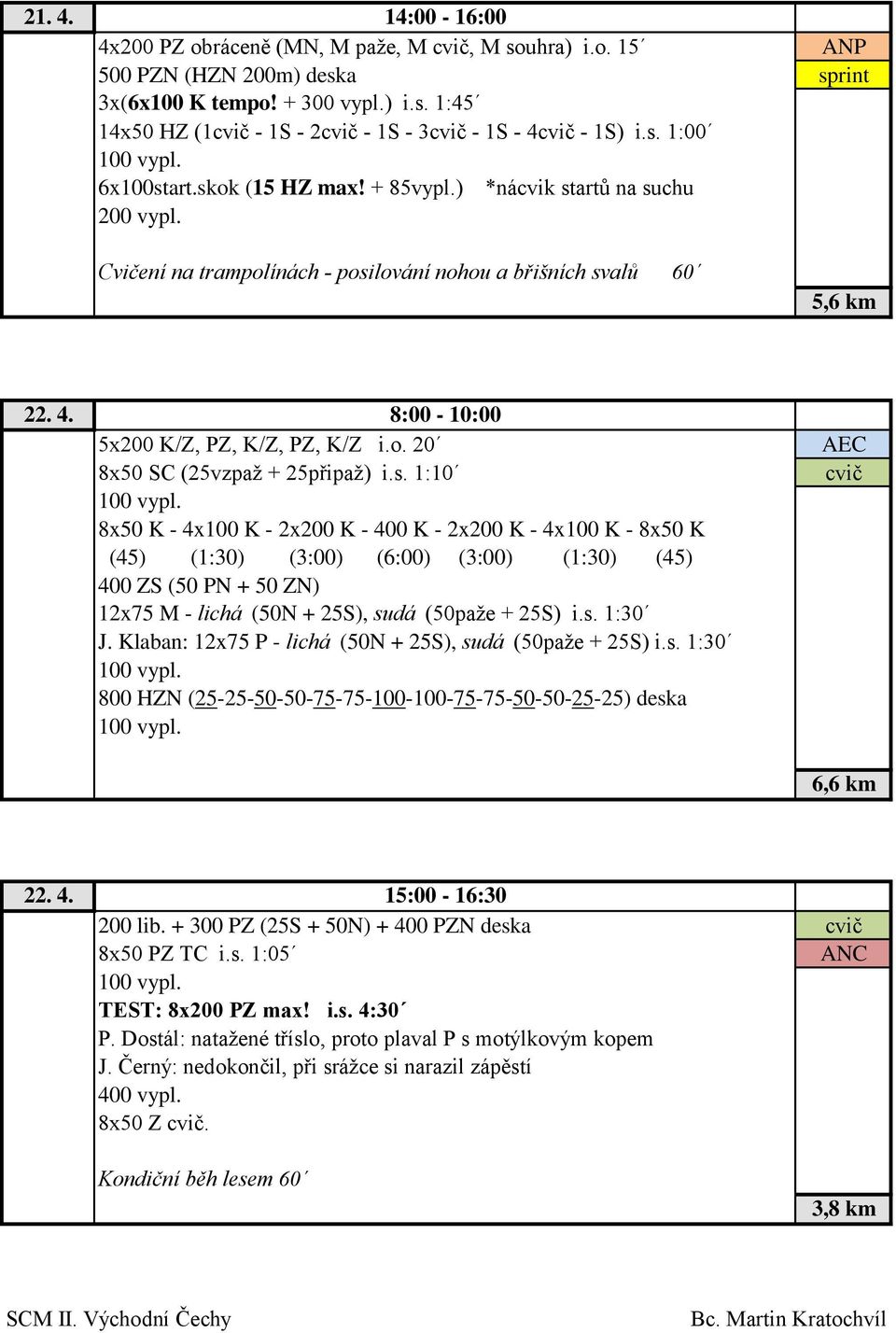 s. 1:10 8x50 K - 4x100 K - 2x200 K - 400 K - 2x200 K - 4x100 K - 8x50 K (45) (1:30) (3:00) (6:00) (3:00) (1:30) (45) 400 ZS (50 PN + 50 ZN) 12x75 M - lichá (50N + 25S), sudá (50paže + 25S) i.s. 1:30 J.