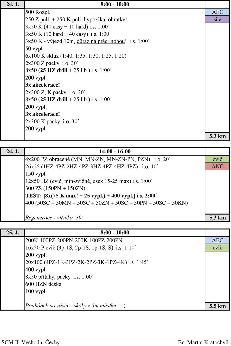 o. 30 5,3 km 24. 4. 14:00-16:00 4x200 PZ obráceně (MN, MN-ZN, MN-ZN-PN, PZN) i.o. 20 26x25 (1HZ-4PZ-2HZ-4PZ-3HZ-4PZ-4HZ-4PZ) i.o. 10 150 vypl. 12x50 HZ (, min-sv