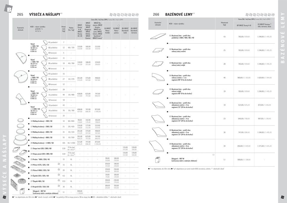 254,40 224,00 268,80 11 Natur hnědá 11 Natur patina 01 Standard: 01 Standard: červená 266 BAZÉNOVÉ LEMY 01 Bazénový lem profil vlna průběžný 1 000 / 400 / 80 / 40 02 Bazénový lem profil vlna rohový