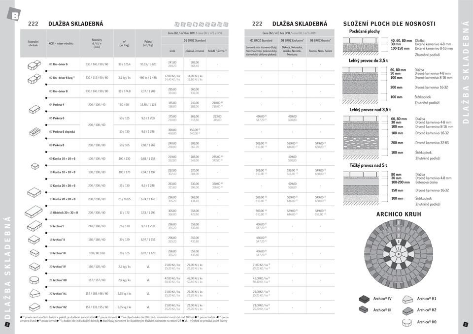 Kč / ks 14,40 Kč / ks 295,00 354,00 165,00 198,00 175,00 210,00 307,00 368,40 14,00 Kč / ks 16,80 Kč / ks 360,00 432,00 240,00 288,00 263,00 315,60 240,00 4) 288,00 4) 263,00 315,60 222 DLAŽBA