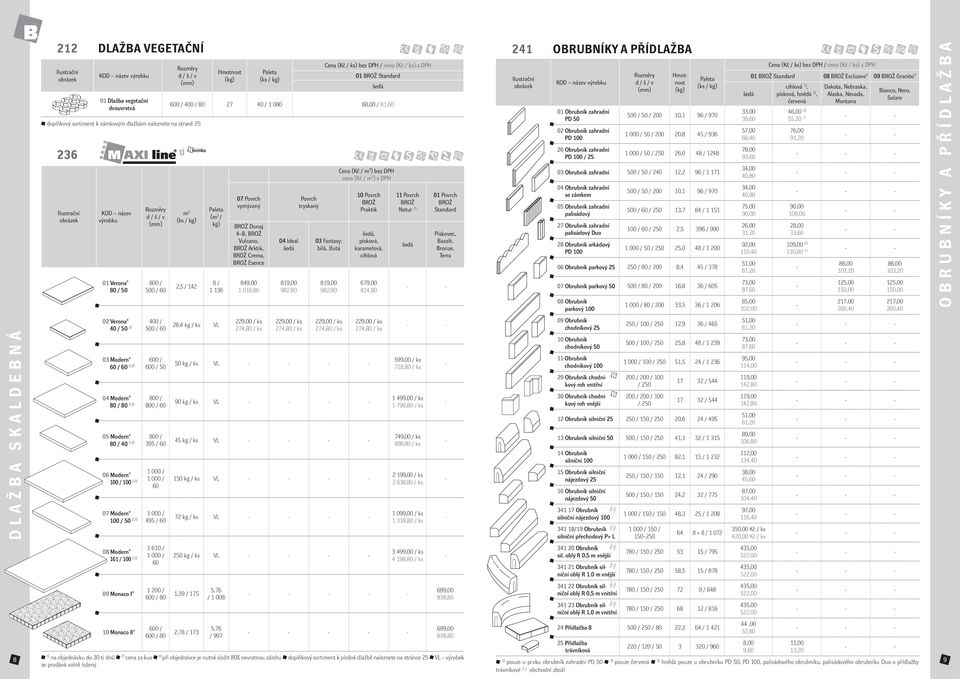 / 161 / 100 2,3) 60 09 Monaco I 1 200 / 600 / 80 10 Monaco II 600 / 600 / 80 doplňkový sortiment k zámkovým dlažbám naleznete na straně 25 2,5 / 142 ( / kg) 8 / 1 136 28,4 kg / ks VL 07 Povrch
