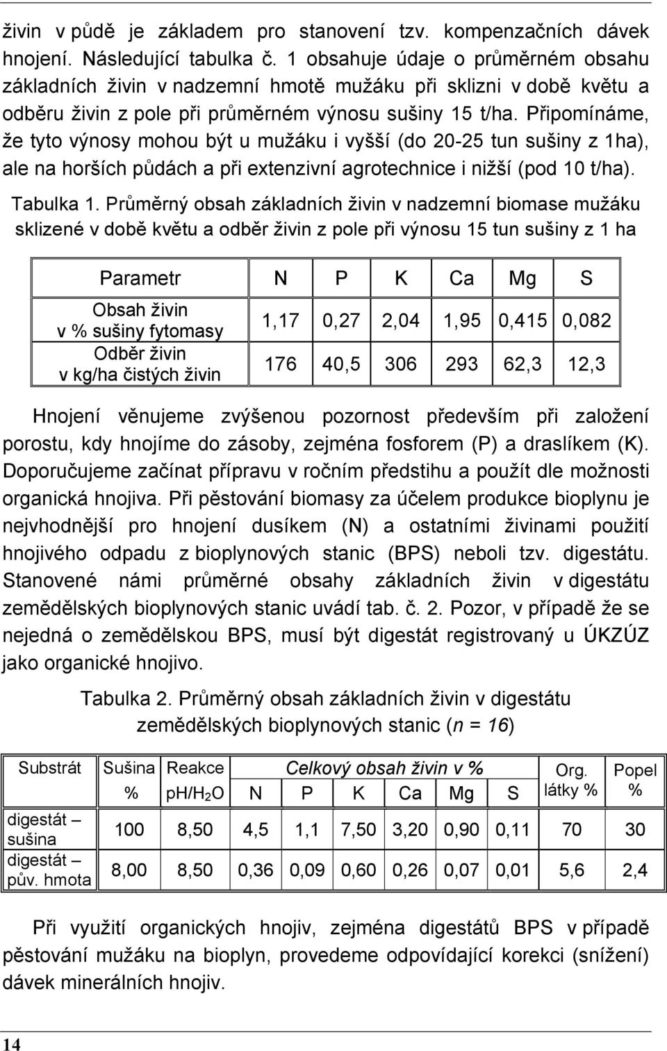 Připomínáme, že tyto výnosy mohou být u mužáku i vyšší (do 20-25 tun sušiny z 1ha), ale na horších půdách a při extenzivní agrotechnice i nižší (pod 10 t/ha). Tabulka 1.