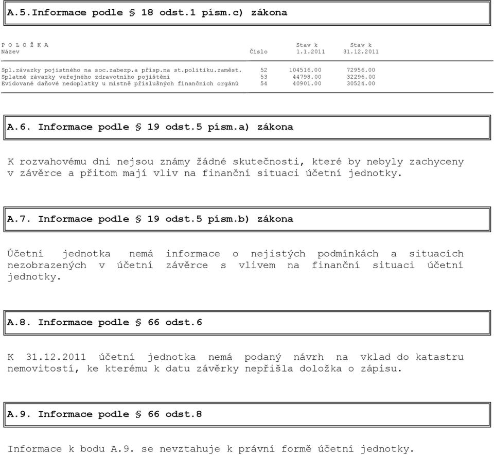 a) zákona K rozvahovému dni nejsou známy žádné skutečnosti, které by nebyly zachyceny v závěrce a přitom mají vliv na finanční situaci účetní jednotky. A.7. Informace podle 19 odst.5 písm.