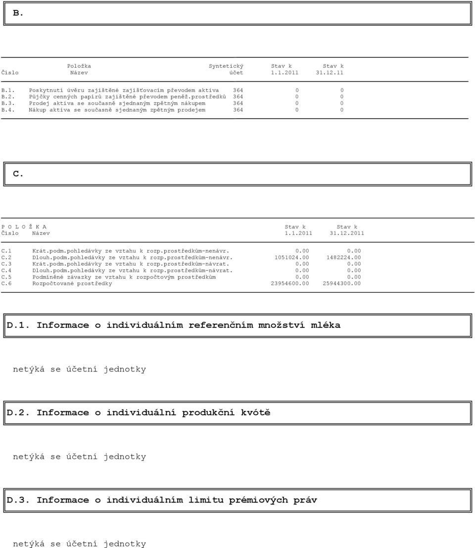 1.2011 31.12.2011 C.1 Krát.podm.pohledávky ze vztahu k rozp.prostředkům-nenávr. 0.00 0.00 C.2 Dlouh.podm.pohledávky ze vztahu k rozp.prostředkům-nenávr. 1051024.00 1482224.00 C.3 Krát.podm.pohledávky ze vztahu k rozp.prostředkům-návrat.