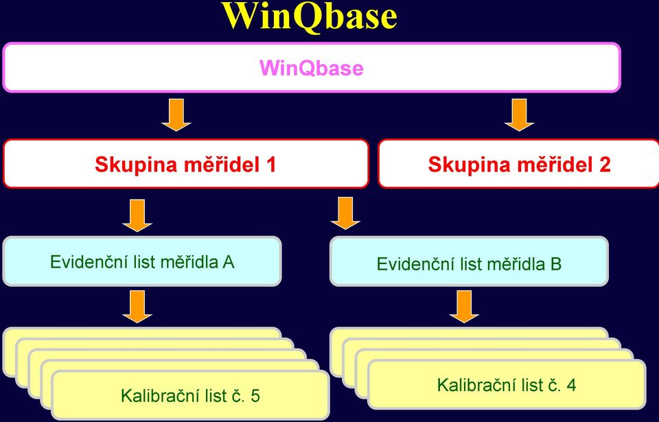 1 Kalibrační list č.1 Kalibrační list č.1 Kalibrační list č.1 Kalibrační list č. 5 Kalibrační list č.