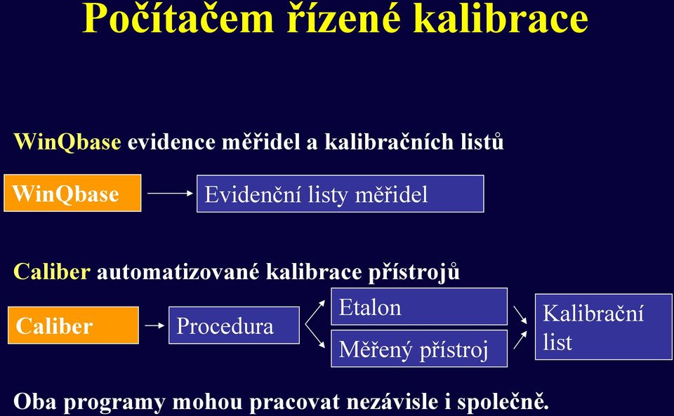 automatizované kalibrace přístrojů Etalon Caliber Procedura