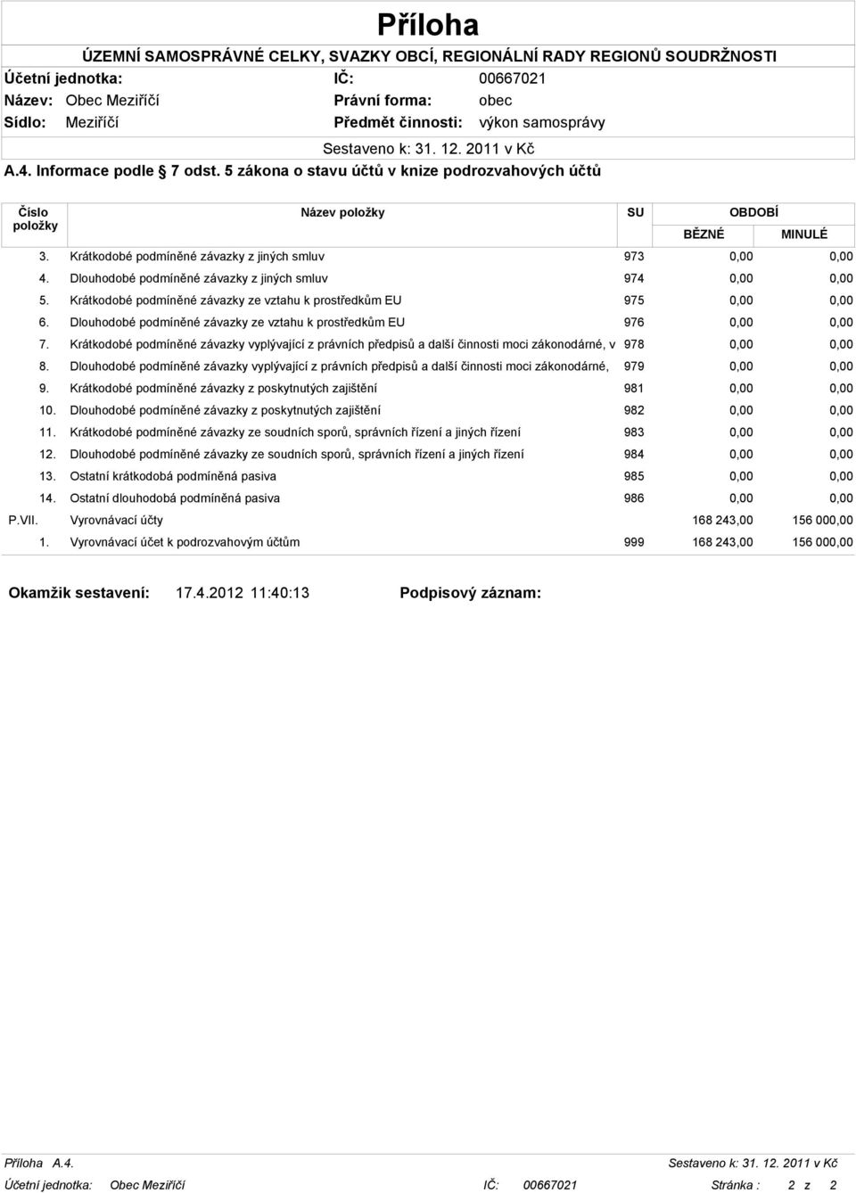 Dlouhodobé podmíněné závazky ze vztahu k prostředkům EU 976 0,00 0,00 7. Krátkodobé podmíněné závazky vyplývající z právních předpisů a další činnosti moci zákonodárné, v 978 0,00 0,00 8.