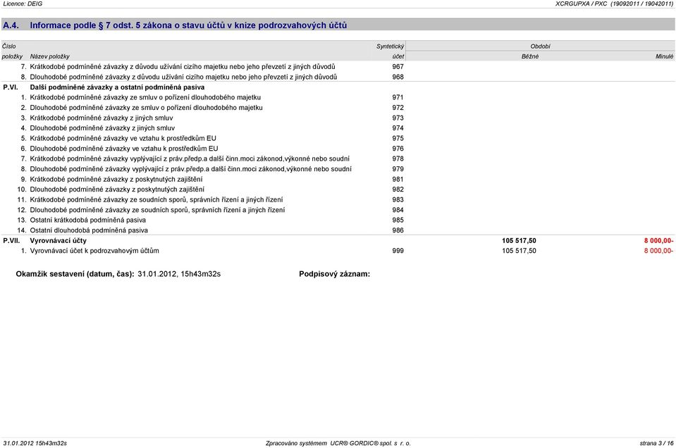 Dlouhodobé podmínìné závazky z dùvodu užívání cizího majetku nebo jeho pøevzetí z jiných dùvodù 968 P.VI. Další podmínìné závazky a ostatní podmínìná pasiva 1.