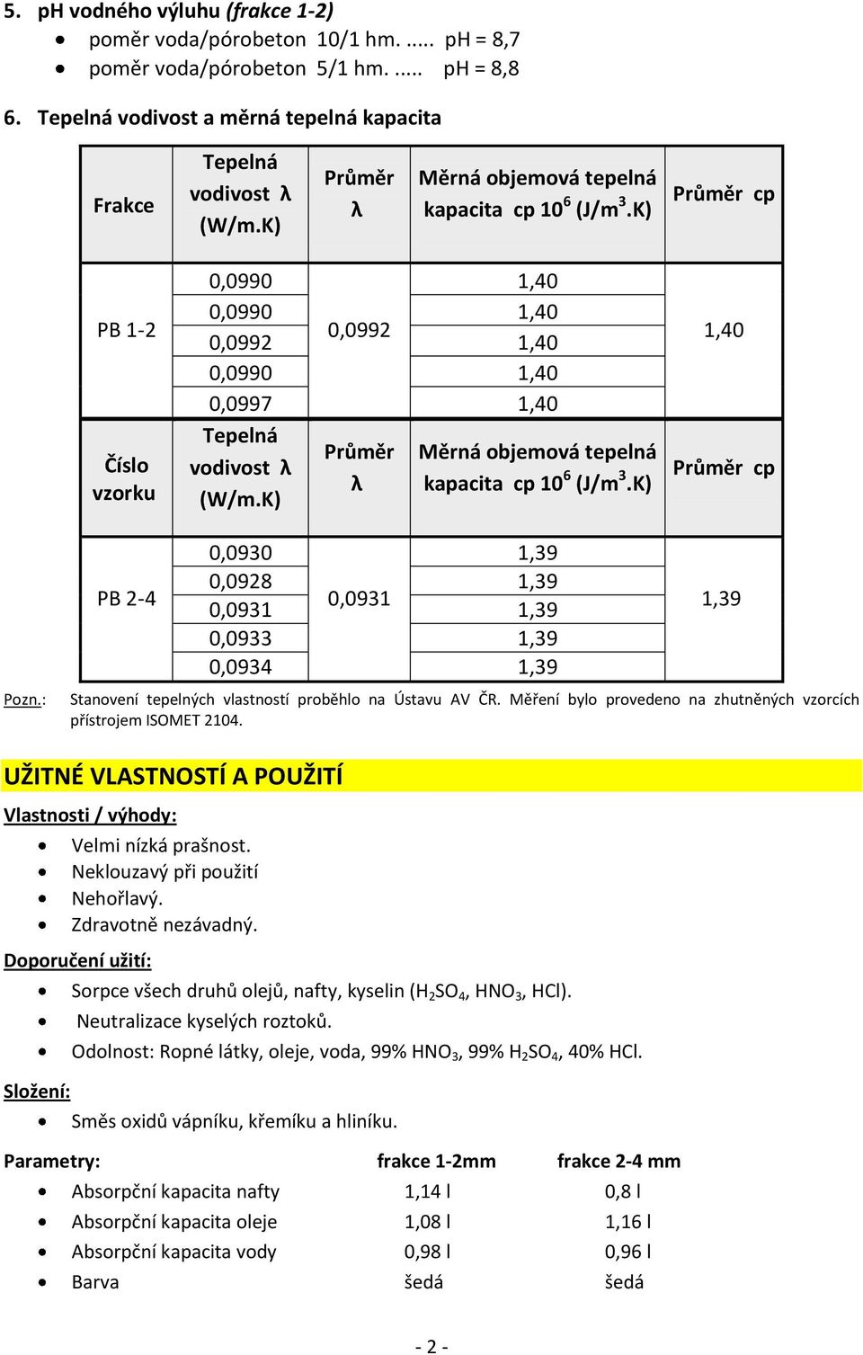 K) Průměr λ Měrná objemová tepelná kapacita cp 1 6 (J/m 3.K) 1,4 Průměr cp Pozn.: PB 2-4,93 1,39,928 1,39,931,931 1,39,933 1,39,934 1,39 1,39 Stanovení tepelných vlastností proběhlo na Ústavu AV ČR.