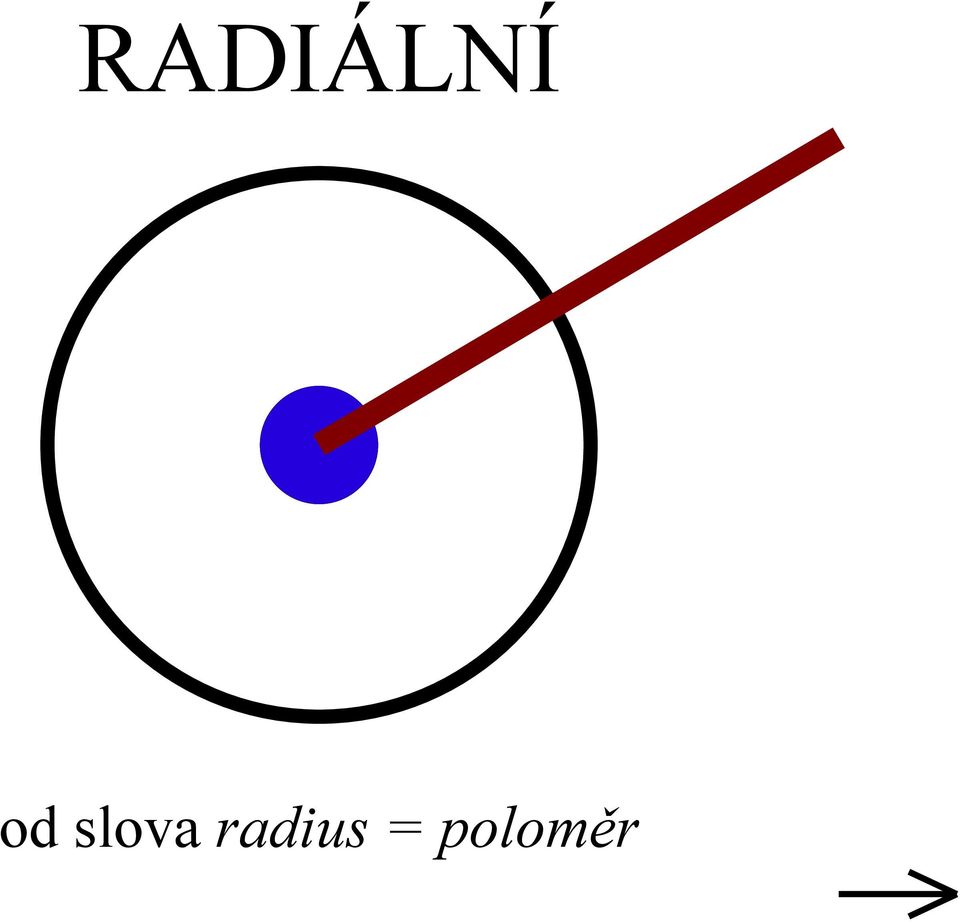 radius =