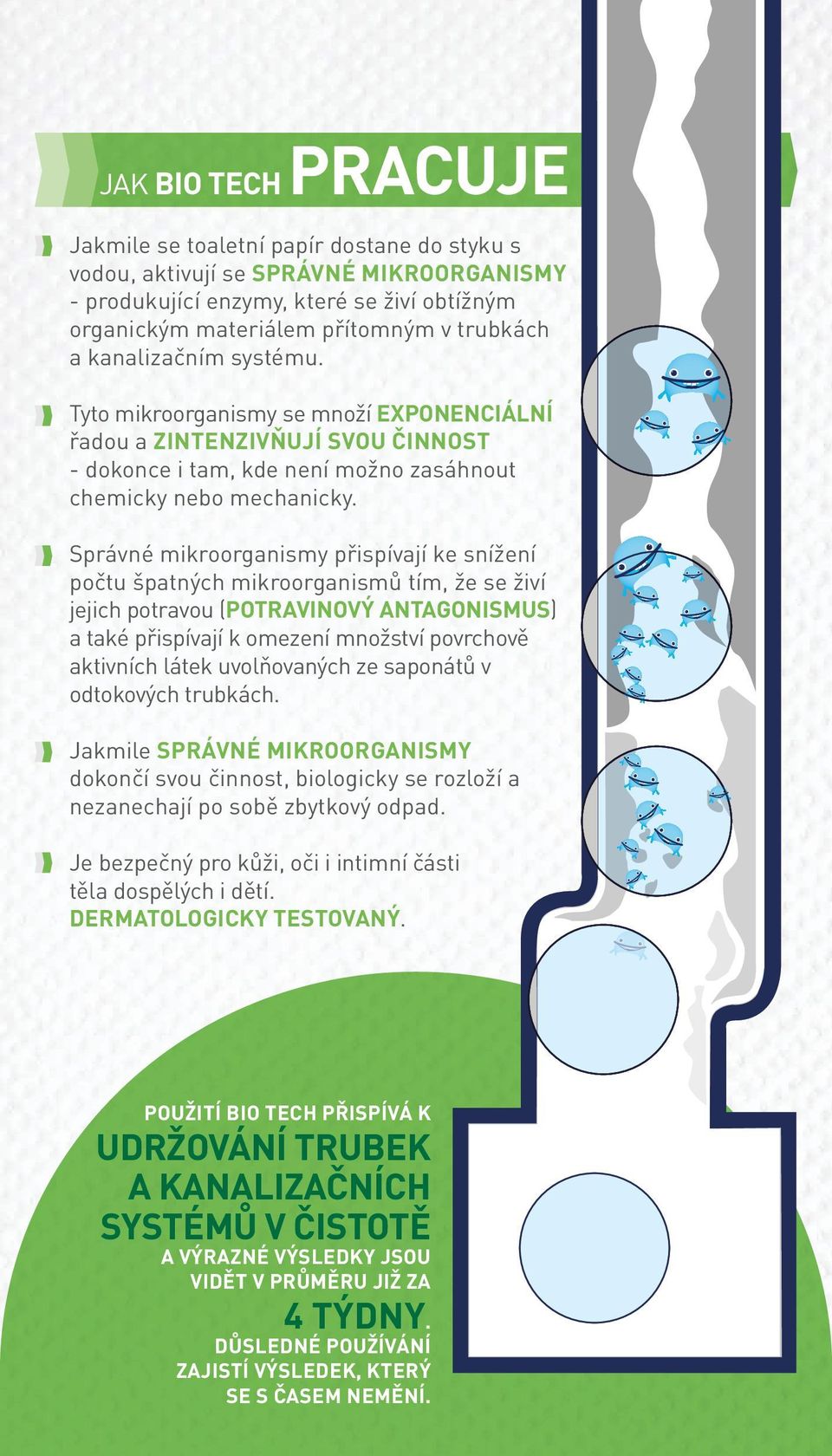 Správné ikroorganisy přispívají ke snížení počtu špatných ikroorganisů tí, že se živí jejich potravou (POTRAVINOVÝ ANTAGONISMUS) a také přispívají k oezení nožství povrchově aktivních látek