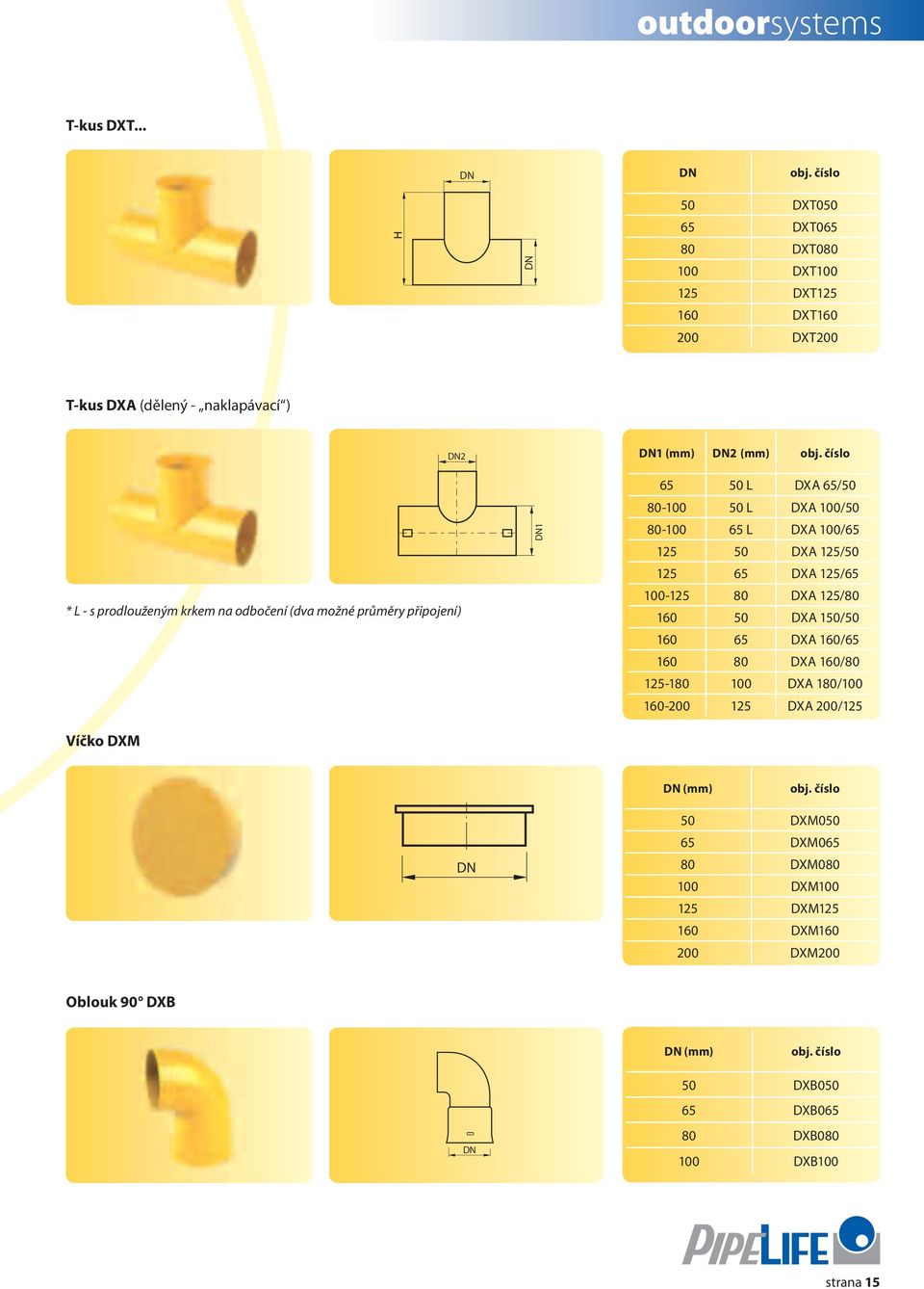 možné průměry připojení) Víčko DXM DN2 DN1 DN1 (mm) DN2 (mm) obj.