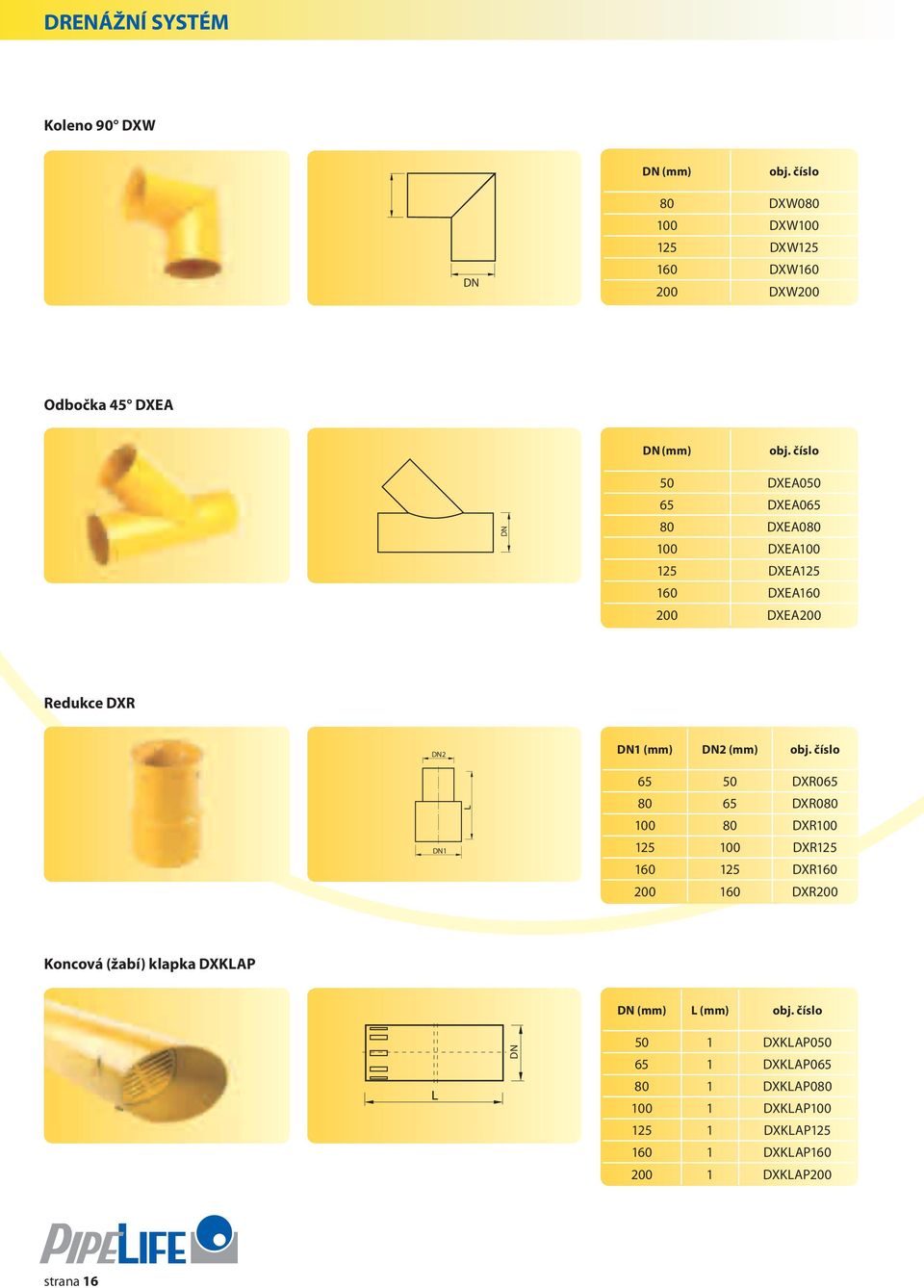 číslo DN1 65 50 DXR065 80 65 DXR080 100 80 DXR100 125 100 DXR125 160 125 DXR160 200 160 DXR200 Koncová (žabí) klapka DXKLAP DN (mm) L