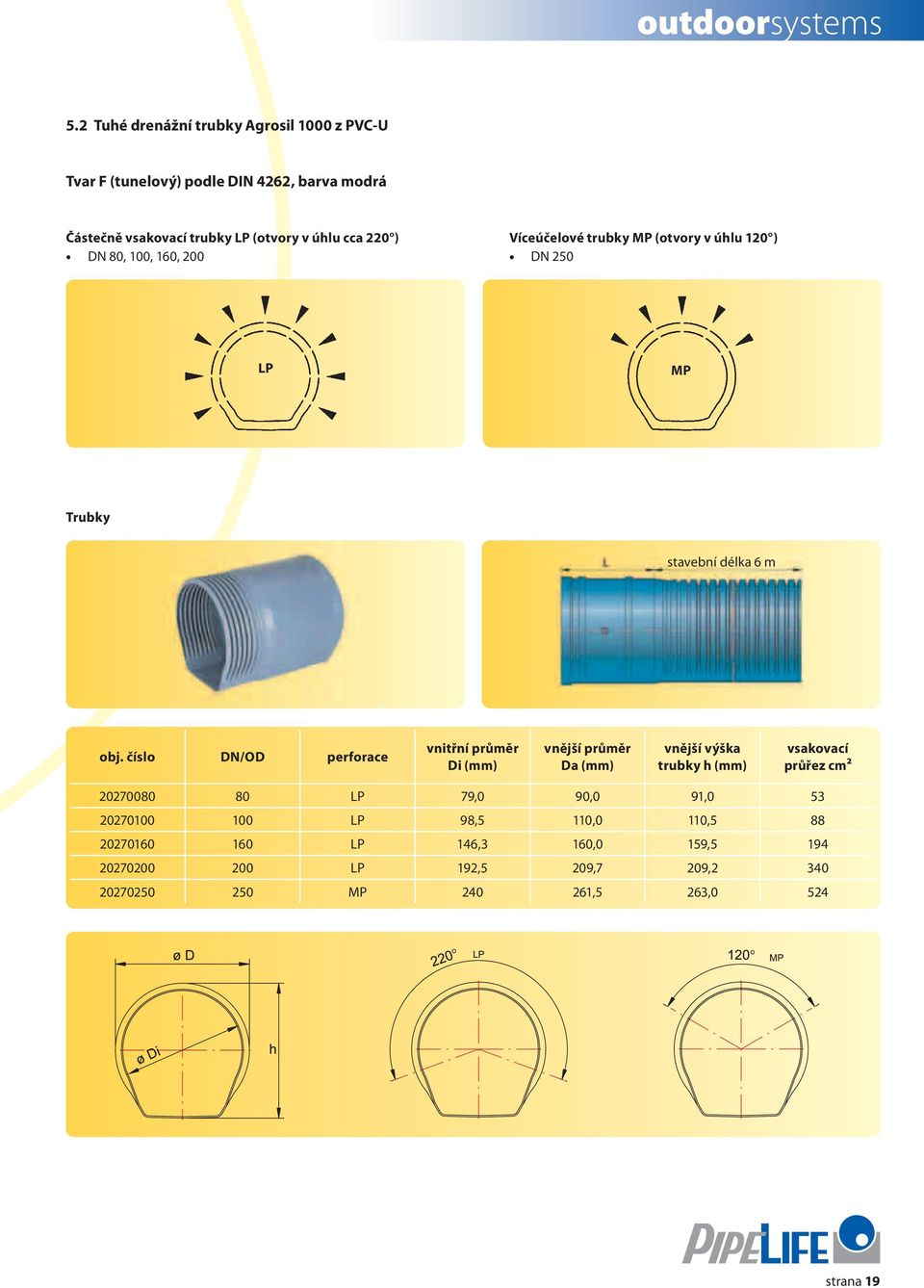 číslo DN/OD perforace vnitřní průměr Di (mm) vnější průměr Da (mm) vnější výška trubky h (mm) vsakovací průřez cm² 20270080 80 LP 79,0 90,0