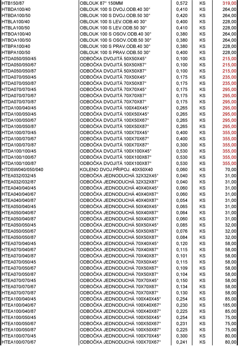 ODB.50 30 0,400 KS 228,00 HTDA050/050/45 ODBOČKA DVOJITÁ 50X50X45 0,100 KS 215,00 HTDA050/050/67 ODBOČKA DVOJITÁ 50X50X67 0,100 KS 215,00 HTDA050/050/87 ODBOČKA DVOJITÁ 50X50X87 0,100 KS 215,00
