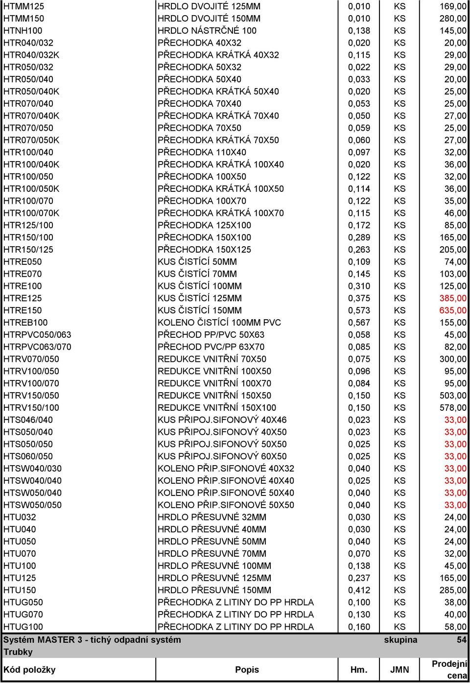 25,00 HTR070/040K PŘECHODKA KRÁTKÁ 70X40 0,050 KS 27,00 HTR070/050 PŘECHODKA 70X50 0,059 KS 25,00 HTR070/050K PŘECHODKA KRÁTKÁ 70X50 0,060 KS 27,00 HTR100/040 PŘECHODKA 110X40 0,097 KS 32,00