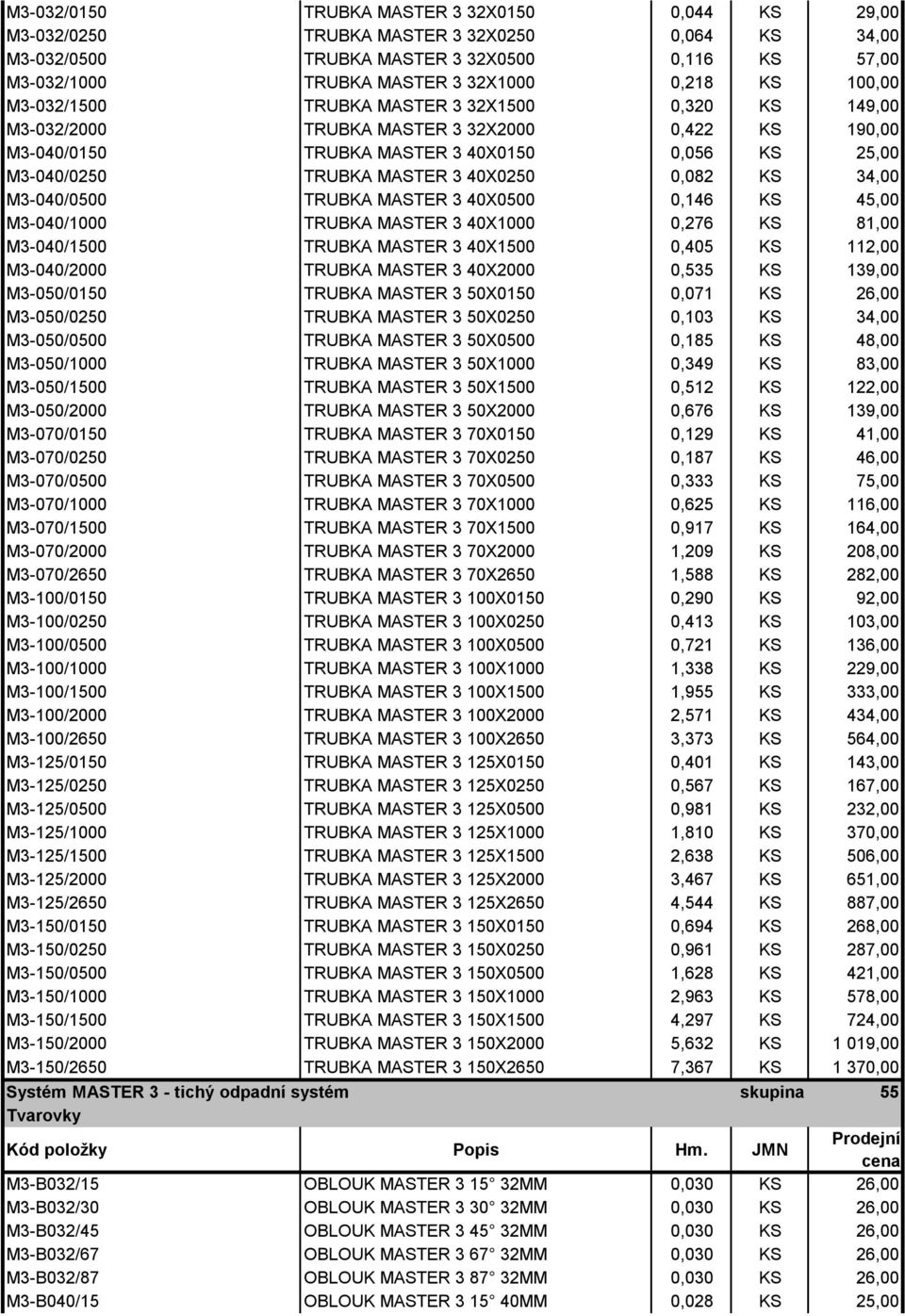 0,082 KS 34,00 M3-040/0500 TRUBKA MASTER 3 40X0500 0,146 KS 45,00 M3-040/1000 TRUBKA MASTER 3 40X1000 0,276 KS 81,00 M3-040/1500 TRUBKA MASTER 3 40X1500 0,405 KS 112,00 M3-040/2000 TRUBKA MASTER 3