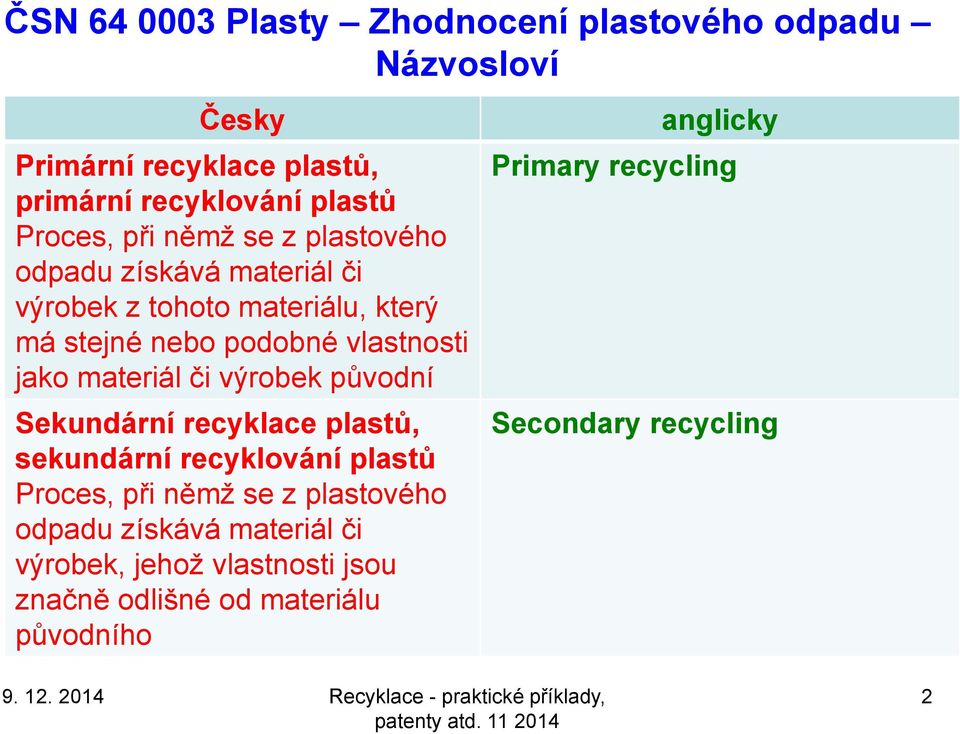 Sekundární recyklace plastů, sekundární recyklování plastů Proces, při němž se z plastového odpadu získává materiál či výrobek, jehož