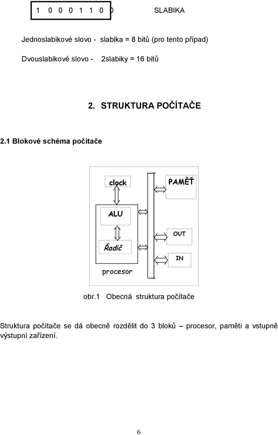 1 Blokové schéma počítače clock PAMĚŤ ALU OUT Řadič IN procesor obr.