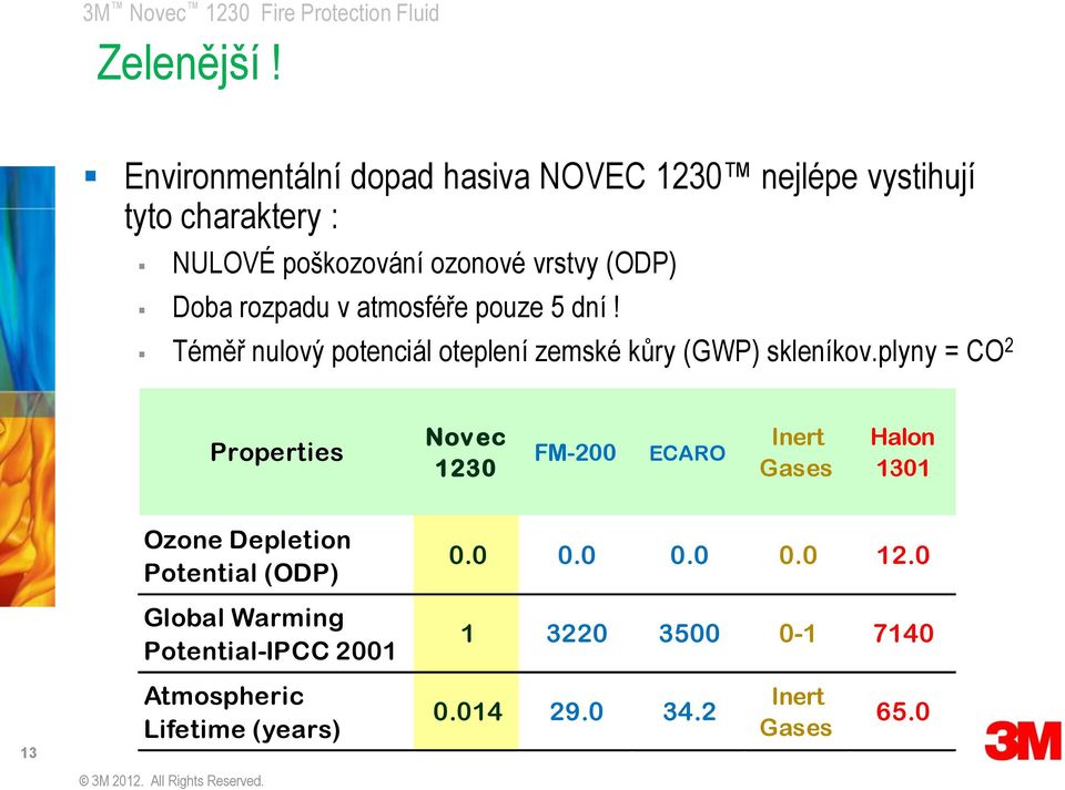 Doba rozpadu v atmosféře pouze 5 dní! Téměř nulový potenciál oteplení zemské kůry (GWP) skleníkov.