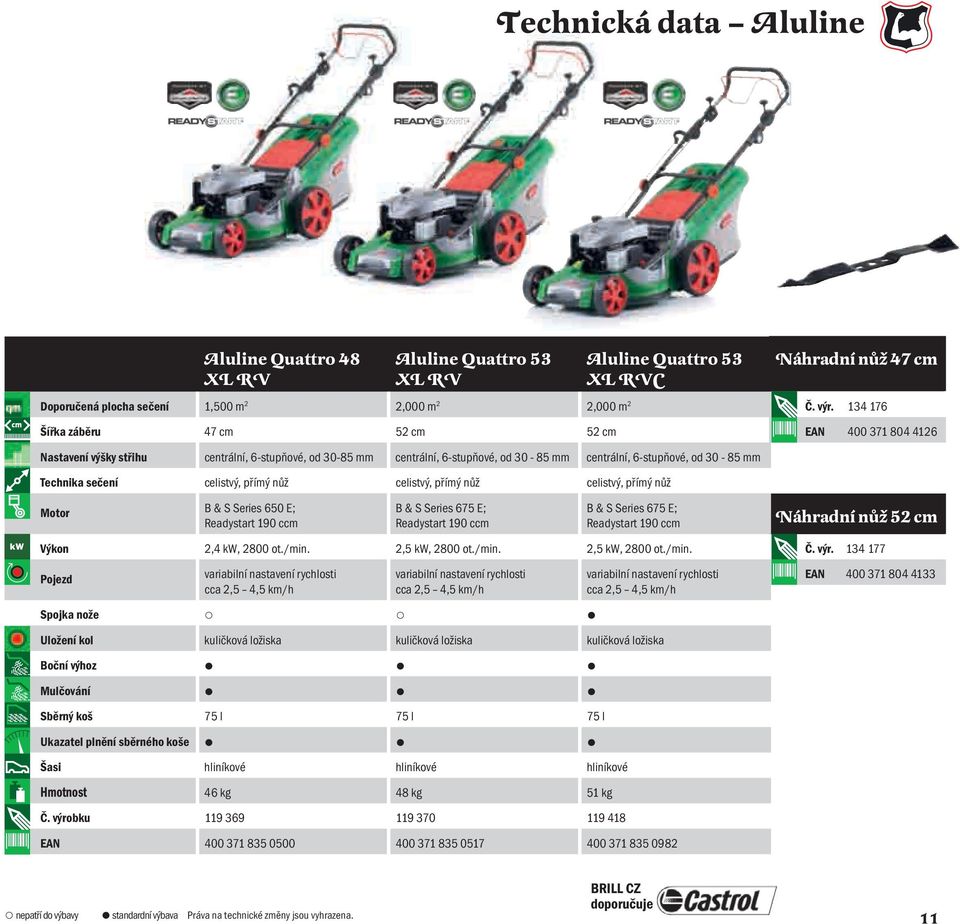 134 176 EAN 400 371 804 4126 kw Nastavení výšky střihu centrální, 6-stupňové, od 30-85 mm centrální, 6-stupňové, od 30-85 mm centrální, 6-stupňové, od 30-85 mm Technika sečení celistvý, přímý nůž