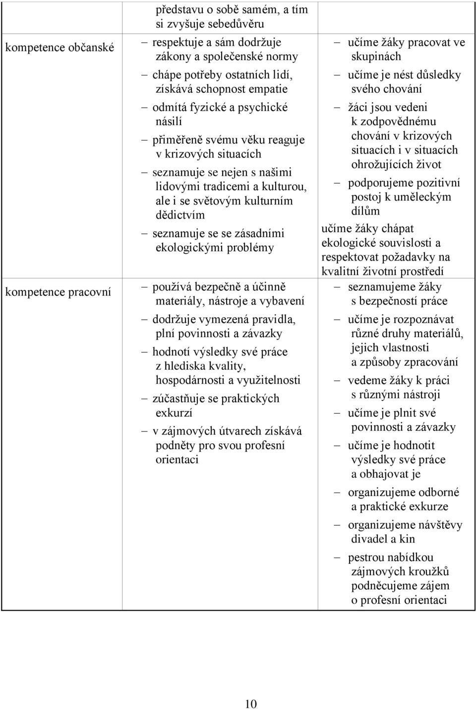 se se zásadními ekologickými problémy používá bezpečně a účinně materiály, nástroje a vybavení dodržuje vymezená pravidla, plní povinnosti a závazky hodnotí výsledky své práce z hlediska kvality,